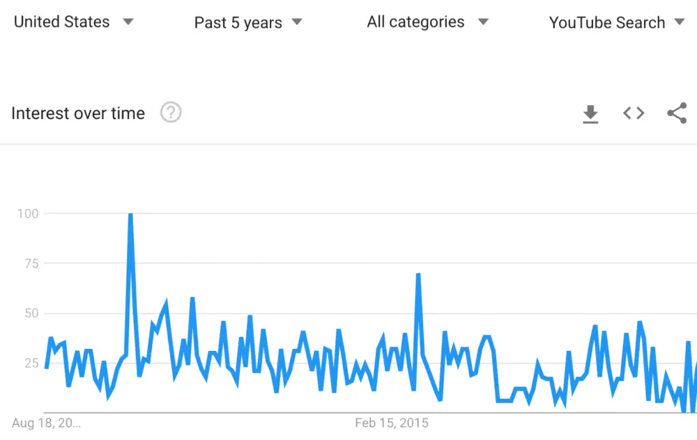 google trends seo anahtar kelime aracı
