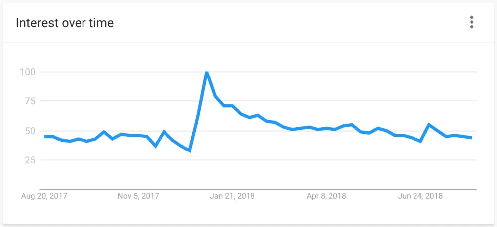 google trends seo aracı