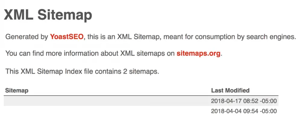 Yoast SEO XML Site Haritası