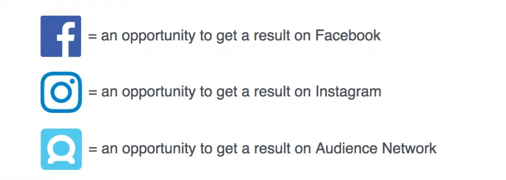 Facebook Reklam Yerleşimlerinizi Optimize Etme