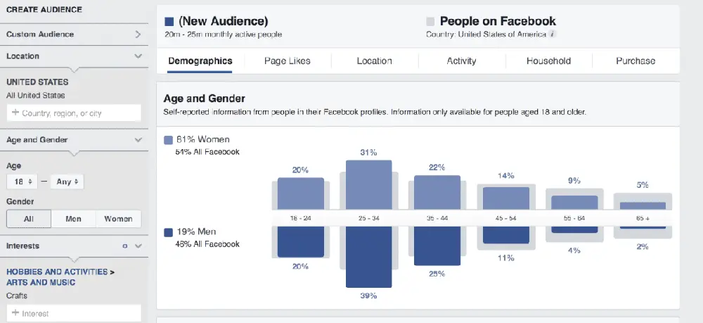  Facebook Audience Insights Buyer Persone Oluşturma Adım 2