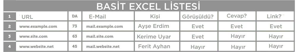 Bir Excel elektronik tablosu