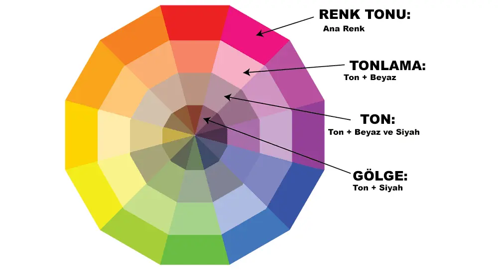 Renk terimleri