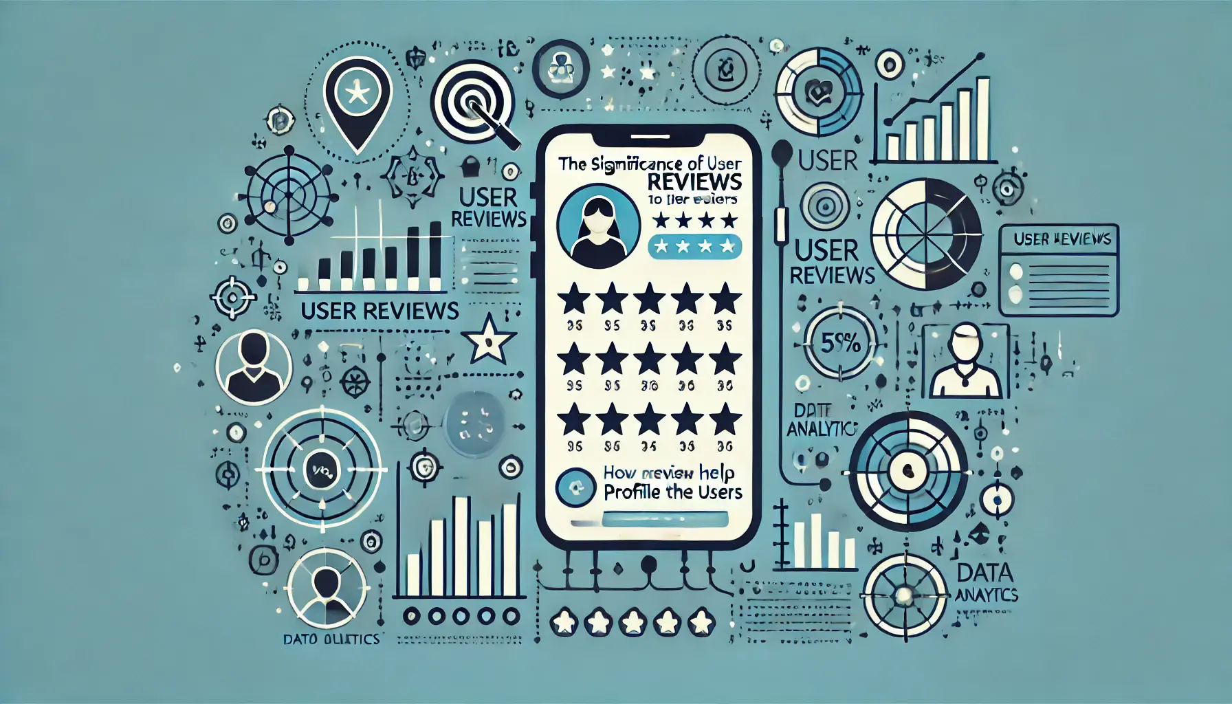 Image illustrating the importance of user reviews in profiling app users, featuring a mobile app interface displaying user reviews, icons representing feedback, and data analytics symbols for user profiling.